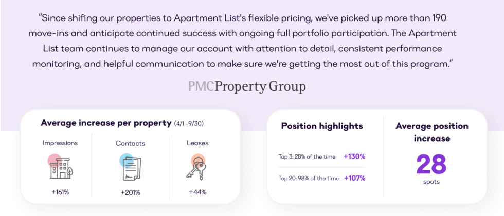 PMC Property Group Case Study