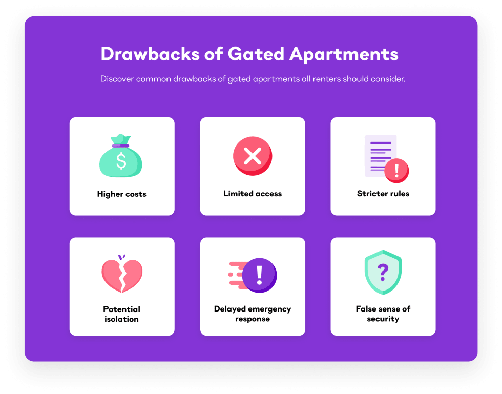 Drawbacks of Gated Apartments