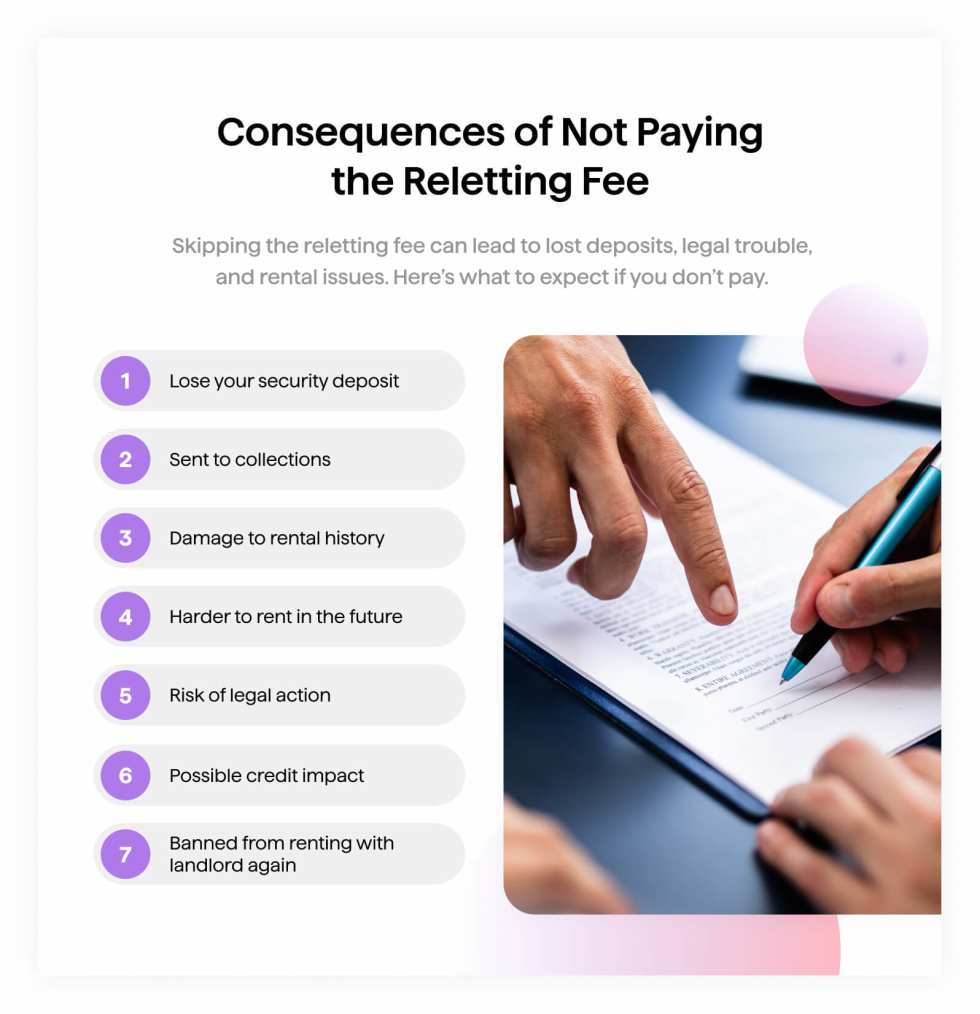 Consequences of not paying the reletting fee - Apartment List