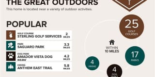 Charming Gated Henderson Home with No Carpet, Pool & Park Access Gallery 37