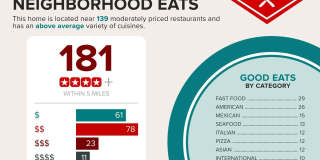 1620 Presidential Way Gallery 32