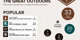 2869 Thistle Court North Gallery 70