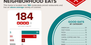 2780 Landmark Drive Gallery 108