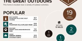 16750 E WESTBY Drive Gallery 25