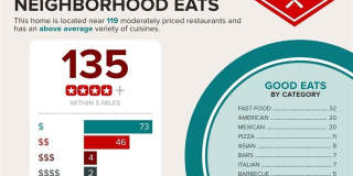 5023 Volcanic Rock Lane Gallery 34