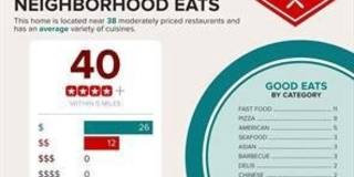 9704 GLASSY CREEK Way Gallery 46