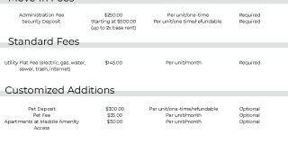 Madison Avenue Apartments Gallery 2