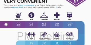 1321 Bridges Avenue Southwest Gallery 23