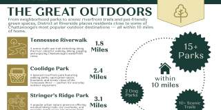 District at Riverside Gallery 72