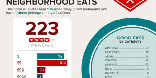 5500 HOLMES RUN Parkway unit: 703 Gallery 32