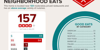 6660 Bay Street Gallery 78