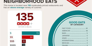 3960 Monaco View Drive Gallery 36