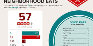 8731 FARNHAM Way Gallery 36