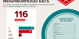 2869 Thistle Court North Gallery 67