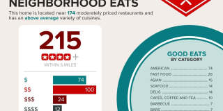 711 NE 14 Street unit: Studio Gallery 18