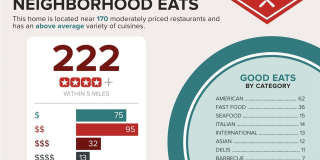 3035 Riomar Street Gallery 25