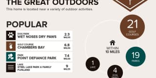 Enjoy the new appliances in this lovely single-family home located in the heart of Tacoma Gallery 53