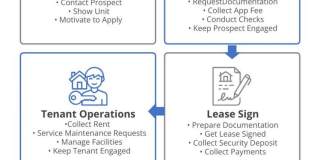 2549 Notre Dame Dr Gallery 23