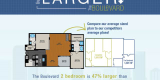 The Boulevard Apartments Denver Gallery 22