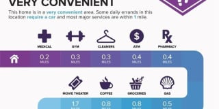 1140 Taylor Oaks Drive Gallery 28