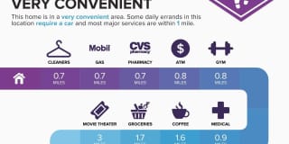 420 Celestial Way unit: 204 Gallery 35