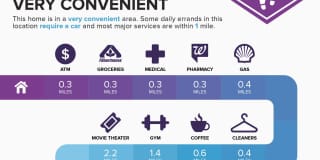 Enjoy the new appliances in this lovely single-family home located in the heart of Tacoma Gallery 51