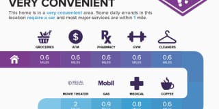 7111 onyx dr N. Gallery 61