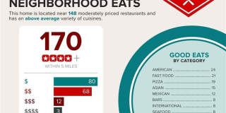 4580 Park Brooke Trace Gallery 102