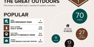 5500 HOLMES RUN Parkway unit: 703 Gallery 30