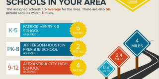 5500 HOLMES RUN Parkway unit: 703 Gallery 33