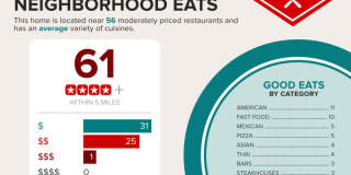 8305 Deerland Bluff Lane Gallery 70