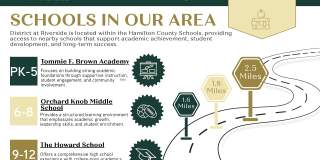 District at Riverside Gallery 74