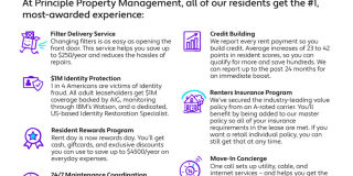 979 Patterson Street Gallery 89