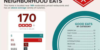 1140 Taylor Oaks Drive Gallery 26