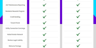 *COMING SOON* Comfortable Living with Open Kitchen & Fenced Yard! Gallery 19