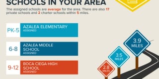 6660 Bay Street Gallery 81