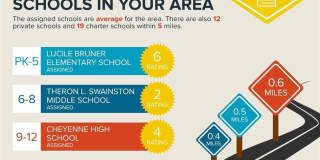 3960 Monaco View Drive Gallery 34