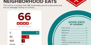 6510 Silver Estates Street Gallery 29
