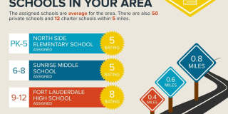 711 NE 14 Street unit: Studio Gallery 19