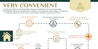 District at Riverside Gallery 75