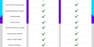 *MOVE IN SPECIAL* Spacious 3BR Two-Story Near Lackland AFB with Fenced Backyard Gallery 32