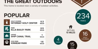 Luxury single-family home with inclusive water, sewer, and garbage Gallery 81