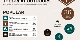 5023 Volcanic Rock Lane Gallery 33