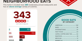 Luxury single-family home with inclusive water, sewer, and garbage Gallery 80