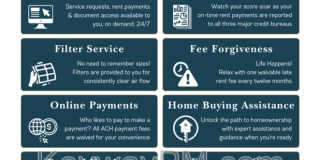 2807 Crosscreek Rd. Gallery 2