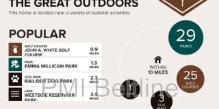 1321 Bridges Avenue Southwest Gallery 20