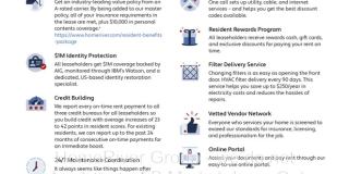 3337 SE 94th St Gallery 21