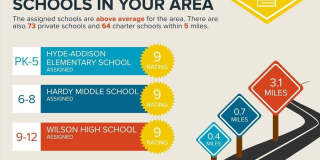 3604 PROSPECT ST NW Gallery 68