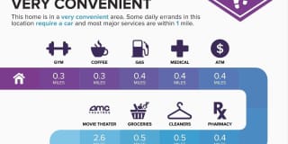 5500 HOLMES RUN Parkway unit: 703 Gallery 31