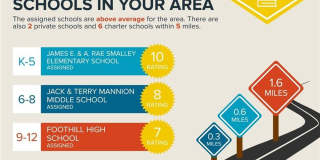 Charming Gated Henderson Home with No Carpet, Pool & Park Access Gallery 36